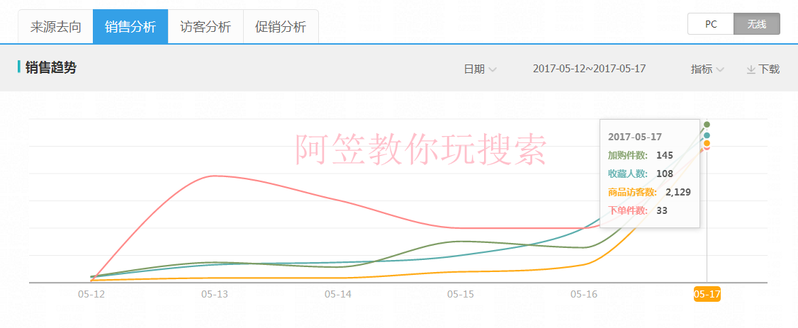 阿笠教你玩搜索！不傳之秘！爆款運(yùn)營實(shí)操詳解全過程[進(jìn)階篇]